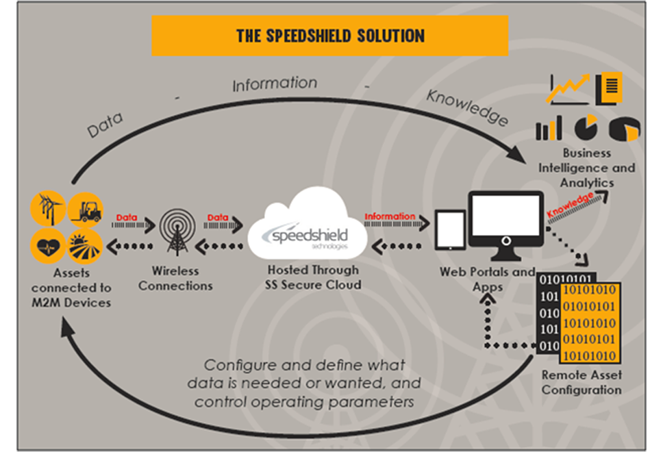 Completely customizable OEM solutions